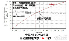 鹫·Ĵһ yԇRX6 xDrive35i