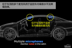 /(wn)/(zhn) PCautoԇ{PXTS 28TI(lng)