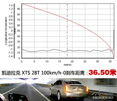 /(wn)/(zhn) PCautoԇ{PXTS 28TI(lng)