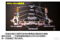 /(wn)/(zhn) PCautoԇ{PXTS 28TI(lng)