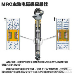 /(wn)/(zhn) PCautoԇ{PXTS 28TI(lng)