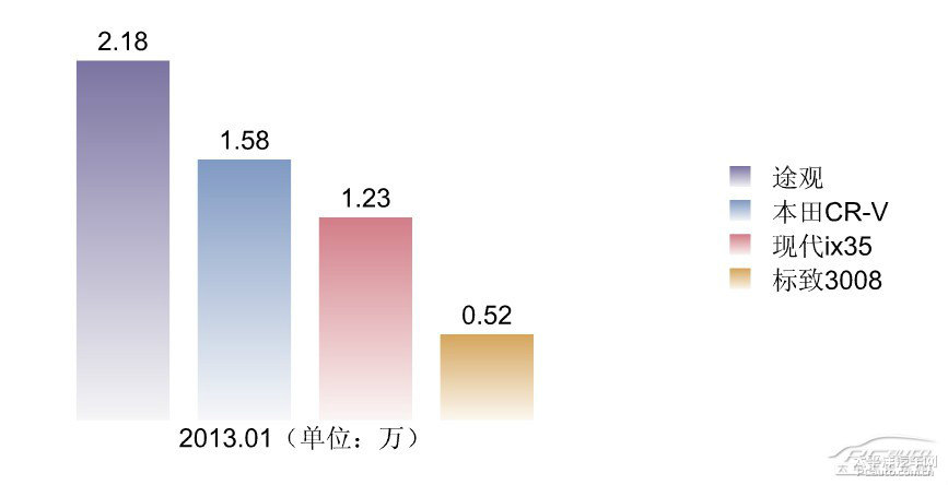 昂科拉圖片