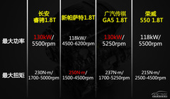 ݸu PCautoԇ{L(zhng)G1.8T