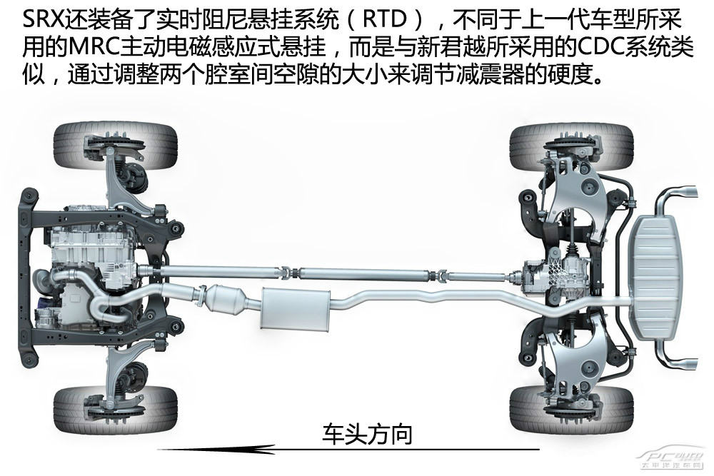 凱迪拉克SRX圖解高清大圖