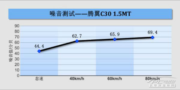 長城C30圖解高清大圖
