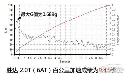勝達(dá)圖片