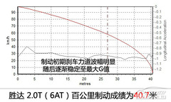 һ7 y(c)ԇF(xin)ʢ_(d)2.0T