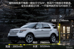 ȫߴSUV̽U(xin){ ǷֵÓ