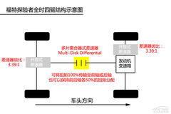 ȫߴSUV̽U(xin){ ǷֵÓ