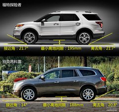 ȫߴSUV̽U(xin){ ǷֵÓ