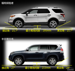 ȫߴSUV̽U(xin){ ǷֵÓ