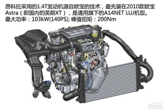 小型SUV的取勝之道 小型SUV的取勝之道
