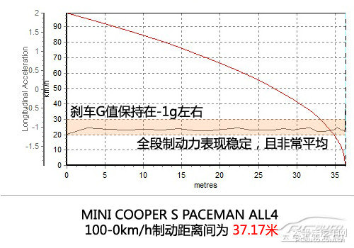 MINI PACEMANDƬ