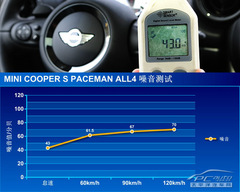 Ҫcͬ Ȝy(c)ԇMINI PACEMAN 1.6T