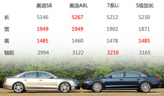 ܊ (du)Ȝy(c)ԇWS8/A8L 55 TFSI