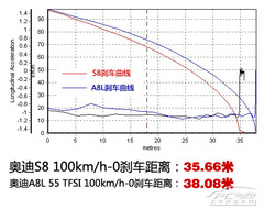 ܊ ȜyԇWS8/A8L 55 TFSI