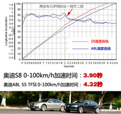 ܊ ȜyԇWS8/A8L 55 TFSI