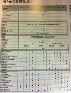 RM3ع Ϻ܇չ/6-8f(wn)