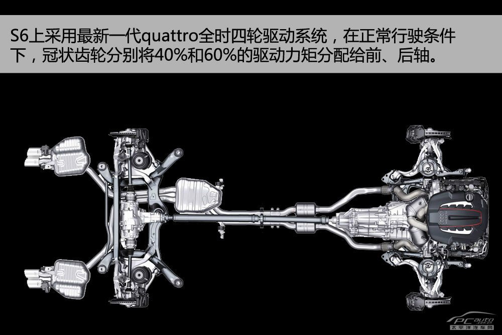 奧迪S6圖解高清大圖
