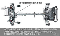 (sh)+ԇ{(gu)a(chn)WQ3