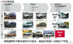 (gu)a(chn)WQ3ُ(gu)܇(ch)փ(c)