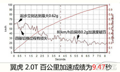 ˹ķϸ Ȝy(c)ԇ2.0T