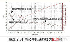 ˹ķϸ Ȝy(c)ԇ2.0T