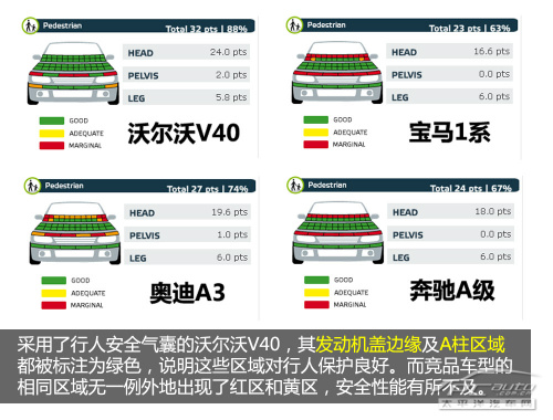 沃尔沃V40行人安全气囊解析 业内唯一！