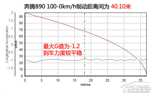 奔騰B90圖片