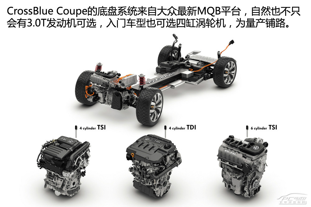 大眾CrossBlue圖解高清大圖