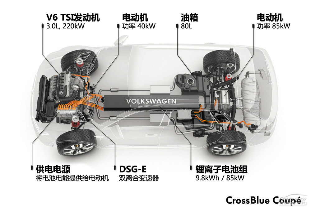 大眾CrossBlue圖解高清大圖