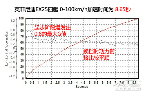 英菲尼迪EX圖解高清大圖