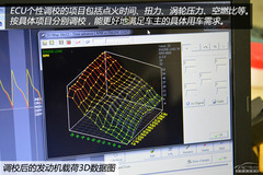 ^򡱵һx ܇w(yn)ECU(g){(dio)У