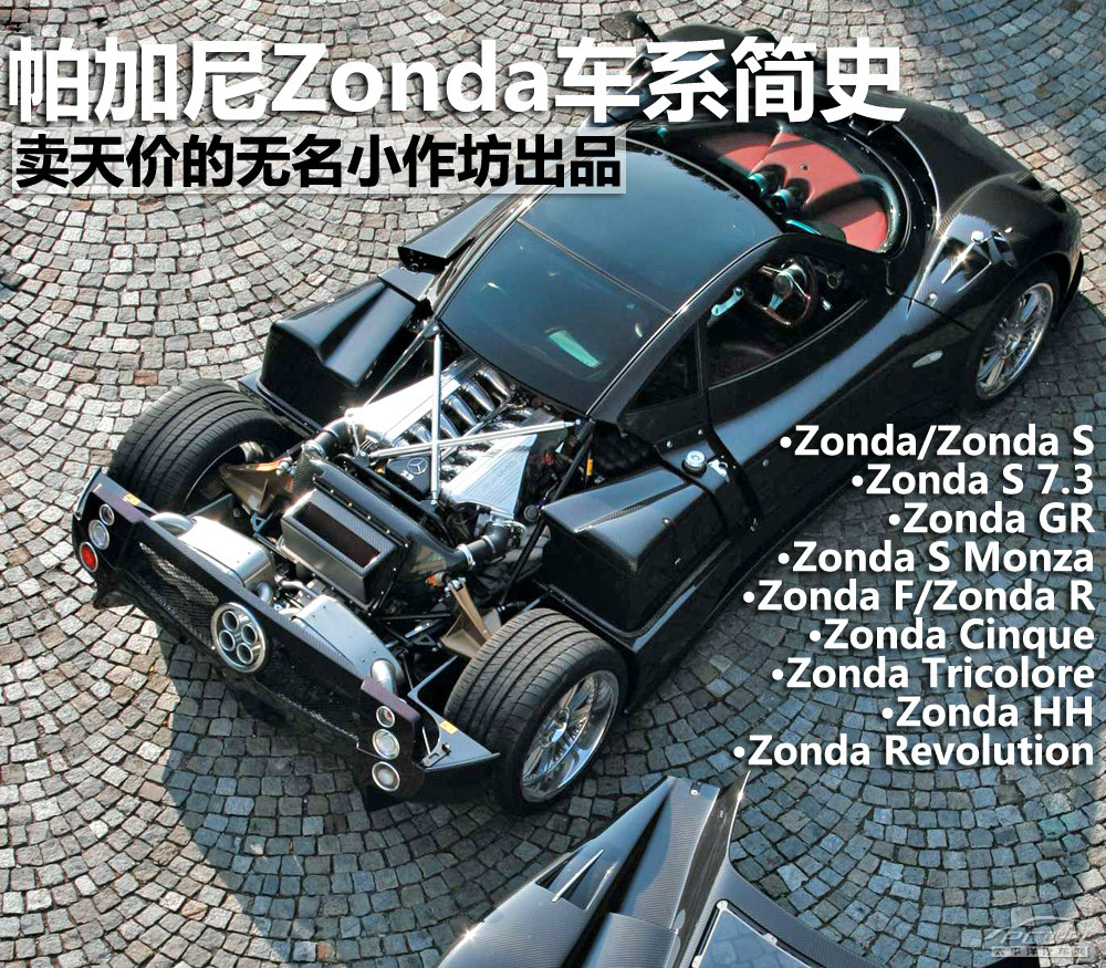 帕加尼Zonda圖解高清大圖