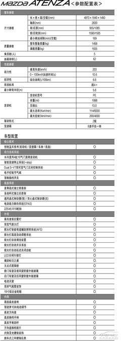 ȫMڰR6Ԕ A(y)23.88f