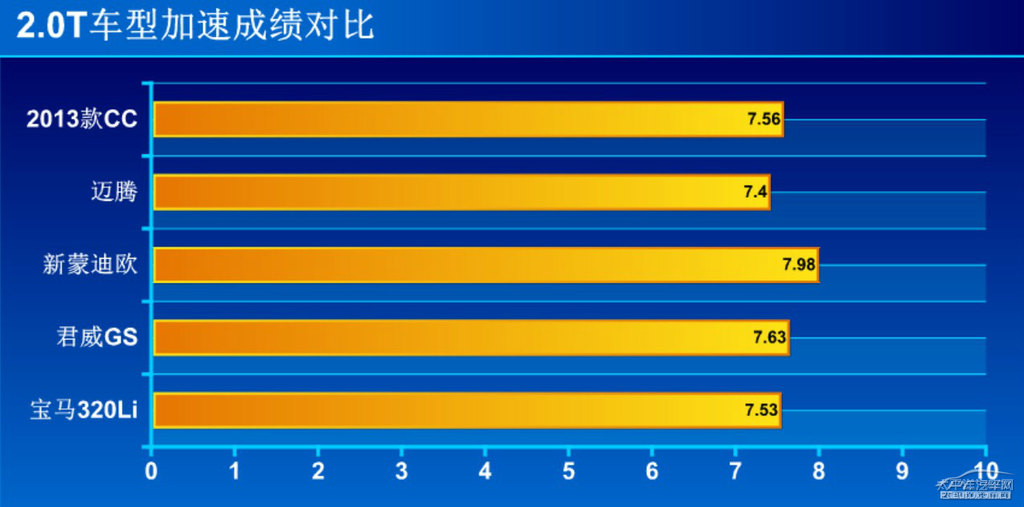 大眾CC圖片
