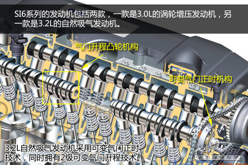 发动机技术巡礼 沃尔沃3.0L T6发动机解析