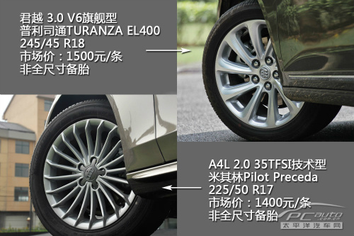 鍚涜秺3.0 V6鏃楄埌鍨嬪姣擜4L 35TFSI鎶€鏈瀷