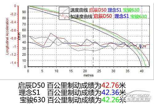 D50DƬ