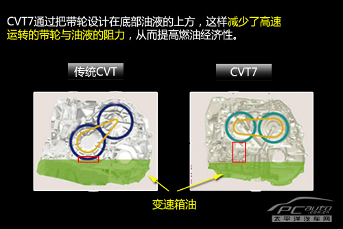 技术不断进化 解析日产新一代CVT变速箱