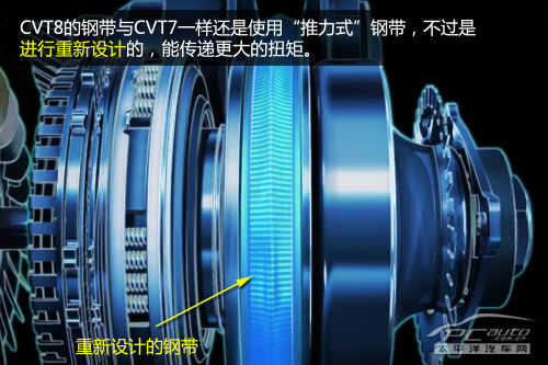 技术不断进化 解析日产新一代CVT变速箱