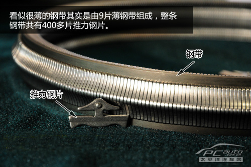 技术不断进化 解析日产新一代CVT变速箱