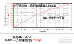 ucڻ ȜyԇWA6 Hybrid