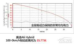 ucڻ ȜyԇWA6 Hybrid