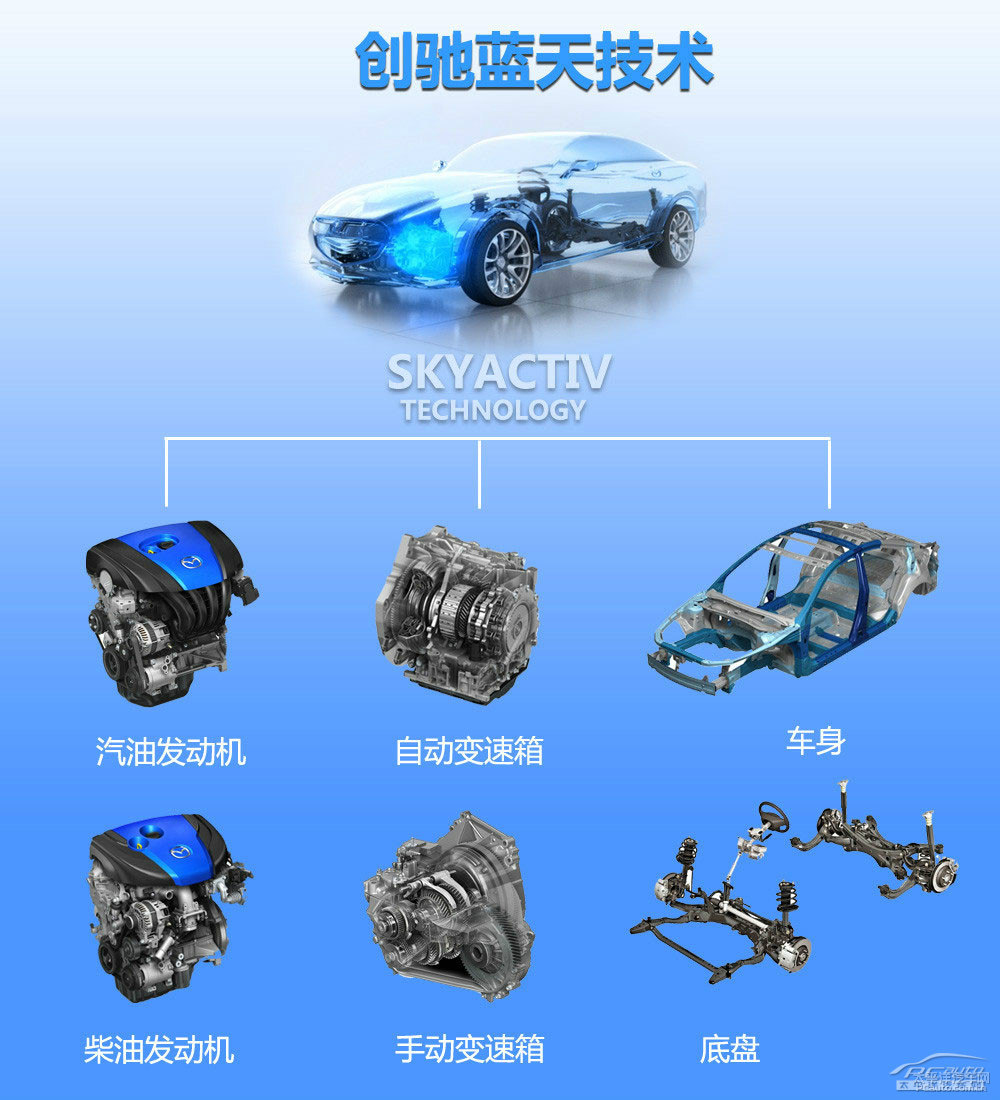 馬自達(dá)CX-5圖片