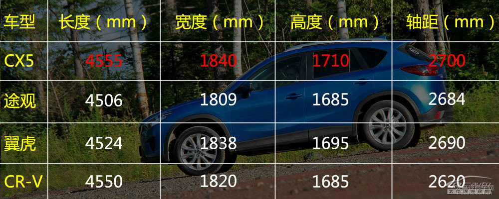 馬自達(dá)CX-5圖片