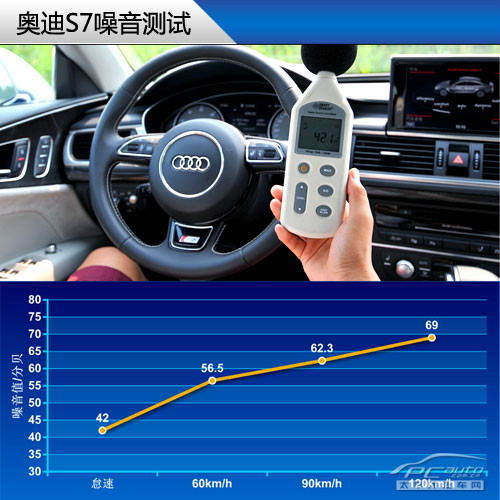 奧迪S7圖解高清大圖