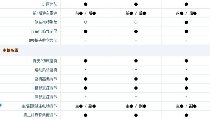 路虎发现4柴油报价2013路虎红色神2