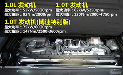 15萬元買什么車 15萬元買什么車