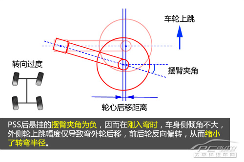 雪铁龙富康PSS随动转向技术解析
